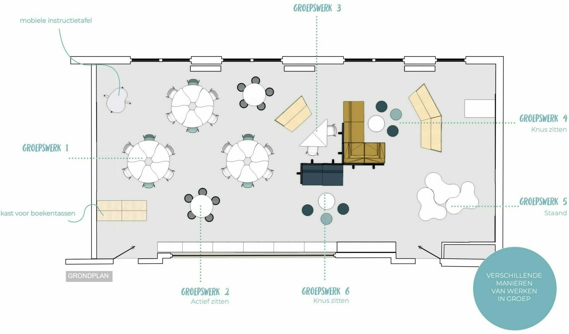 Grondplan groepswerk